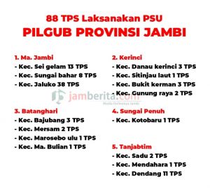 Ini Data 88 TPS Yang Akan Melakukan PSU Pilgub Jambi