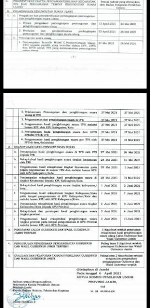 BREAKING NEWS: Pemungutan Suara Ulang Pilgub Jambi 27 Mei 2021, Ini Jadwal Lengkapnya