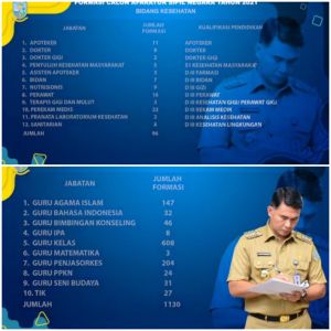 Kabar Gembira, Pemkot Buka Lowongan 1.252 CASN dan PPPK, Terbanyak Formasi Guru