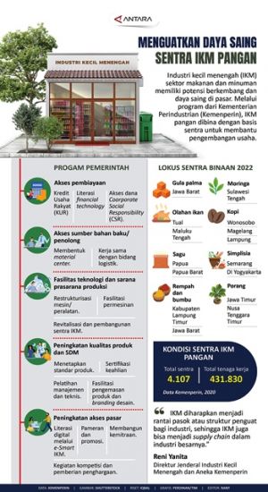 INFOGRAFIS: Menguatkan Daya Saing Sentra IKM Pangan