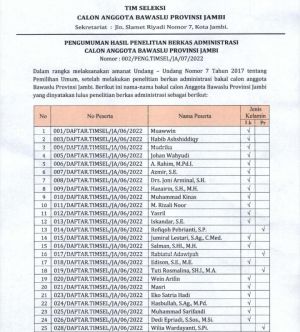 6 Peserta Calon Bawaslu Jambi Tak Lulus Berkas: Empat Pria, Dua Wanita