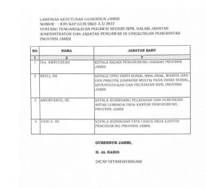 Selain Pejabat Aselon III, Haris Rombak Pejabat Aselon IV 