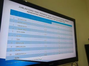 Inspektorat Telisik Realisasi Kartu Jambi Sehat Sebesar Rp 25 M, di Merangin Paling Sedikit Penerima
