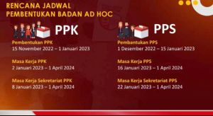 KPU Segera Rekrut PPK dan PPS: Gunakan Aplikasi SIAKBA Untuk Data Pendaftar