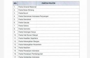Pemilu 2024 Diikuti 17 Partai, Partai Ummat Dinyatakan Tak Lolos 
