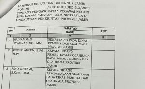 Nah, Dua Nama Jabat Satu Kabid di Dispora Provinsi Jambi 