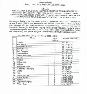 Breaking News: Ini 20 Besar KPU 7 Kabupaten Dalam Provinsi Jambi