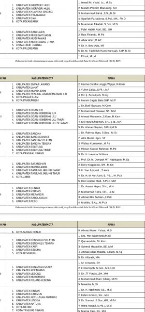 BREAKING NEWS: Timsel Bawaslu Kabupaten/Kota Dipilih, Dari Jurnalis Hingga Dosen