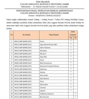 Hanya 19 Calon Bawaslu Provinsi Jambi Lolos Administrasi: 5 Pendaftar Gagal Gegara Faktor Umur