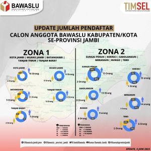 Pendaftar Perempuan Masih Minim,  Besok Terakhir Pendaftaran Calon Bawaslu