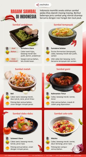 INFOGRAFIS: Ragam Sambal di Indonesia