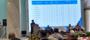 Kesbangpol Jambi Gelar Rakor Sinergisitas Peran Gubernur ke Forkopimda Dalam Persiapan Pemilu 2024