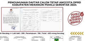 Ini Daftar Lengkap DCT DPRD Merangin