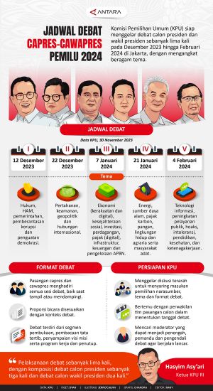 INFOGRAFIS: Jadwal debat capres-cawapres Pemilu 2024