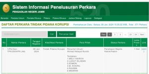 KPK Limpahkan Berkas Rahima dkk ke Pengadilan Tipikor Jambi