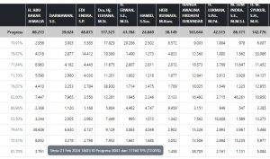 Kursi Keempat DPD RI Makin Ketat, Abu Bakar Jamalia Salip Posisi Sum Indra