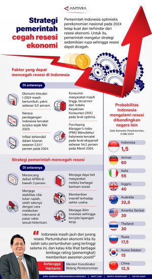 INFOGRAFIS: Strategi pemerintah cegah resesi ekonomi
