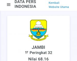 Waduh, Kemerdekaan Pers di Jambi Peringkat 32 dari 38 Provinsi di Indonesia 