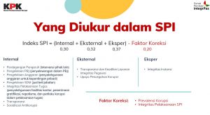 Skor di OPD Masih Rendah, Pemprov Jambi Dorong Partisipasi Seluruh ASN di SPI KPK 2025