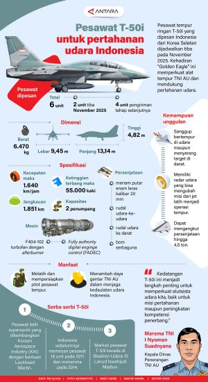 INFOGRAFIS: Pesawat T-50i untuk pertahanan udara Indonesia