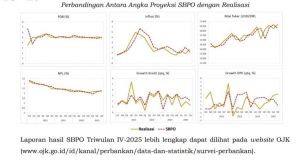 SPBO Triwulan IV : Kinerja Perbankan Solid hingga Akhir Tahun 2025