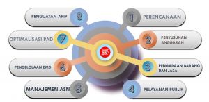 MCP KPK Jambi Naik Peringkat, Kejar Target 10 Besar Nasional di Tengah Peringatan Keras OTT Sumatera