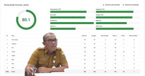 MCP KPK : Jambi Naik Peringkat ke 6 Nasional, Kejar Kenaikan Jelang Pengumuman Resmi