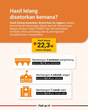 KPK Kantongi Rp22,3 Miliar dari Lelang Barang Rampasan di Hari Antikorupsi 2025