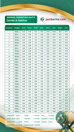 Catat! Ini Jadwal Imsakiyah Ramadan 2026 untuk 11 kabupaten kota di Jambi