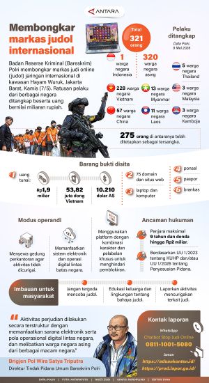 INFOGRAFIS : Membongkar markas judol internasional