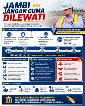 INFOGRAFIS : Jambi, Jangan Cuma Dilewati