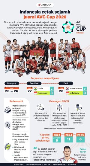 Indonesia cetak sejarah juarai AVC Cup 2026
