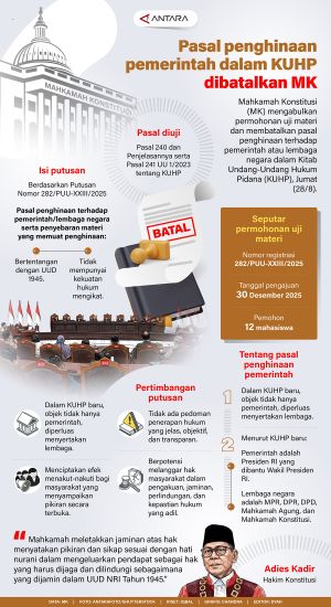 INFOGRAFIS : Pasal penghinaan pemerintah dalam KUHP dibatalkan MK