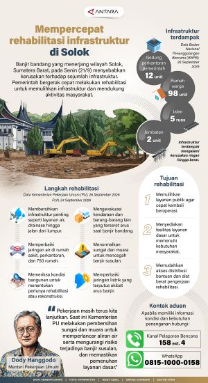 INFO GRAFIS : Mempercepat rehabilitasi infrastruktur di Solok