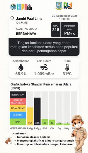 Parah! Kualitas Udara Kota Jambi Masuk Kategori Berbahaya, Sekolah PJJ Diperpanjang Lagi