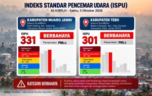 ISPU Muaro Jambi - Tebo Tembus Diatas 300 : Kategori Berbahaya