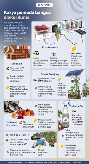 INFOGRAFIS : Karya pemuda bangsa diakui dunia