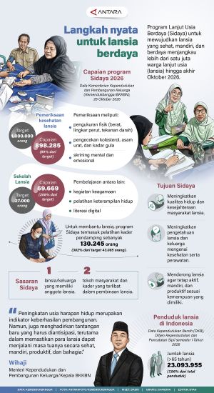 INFOGRAFIS : Langkah nyata untuk lansia berdaya
